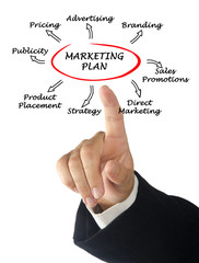 Presentation of marketing strategy