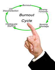Burnout cycle