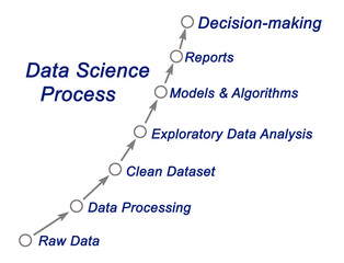 Data Science Process