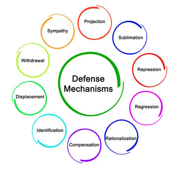 defence mechanisms