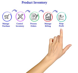 Fototapeta premium Product Inventory