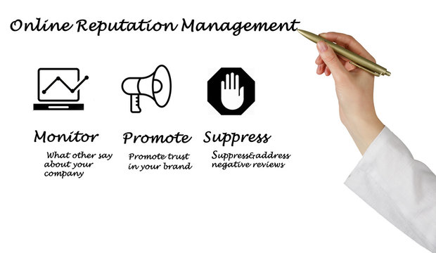 Diagram of Online Reputation Management