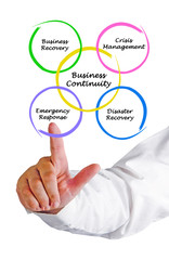 Business Continuity