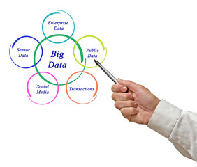 Big data