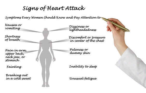 Signs Of Heart Attack