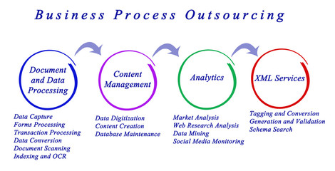 Fototapeta premium Business Process Outsourcing