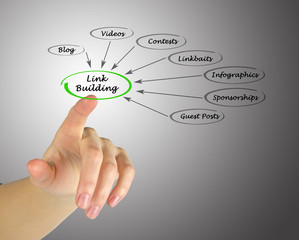 Link Building