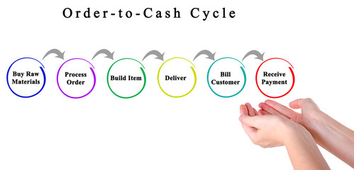 Order-to-Cash Cycle