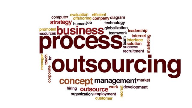 Process outsourcing animated word cloud.