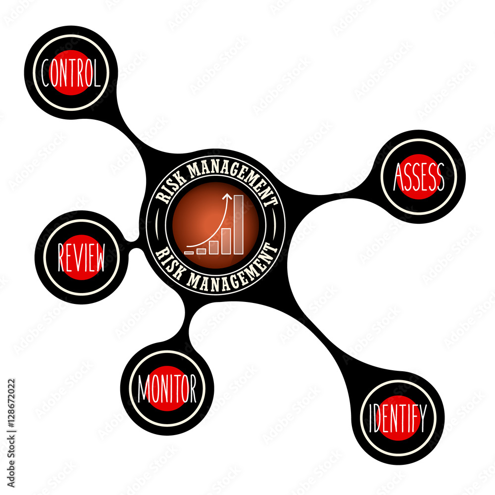 Poster vector object with theme of risk management