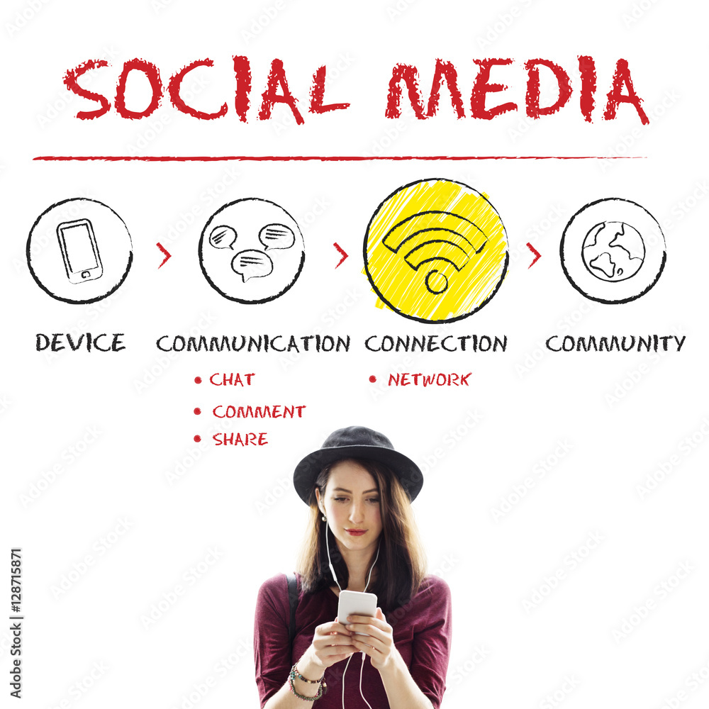 Poster internet multimedia technology networking concept