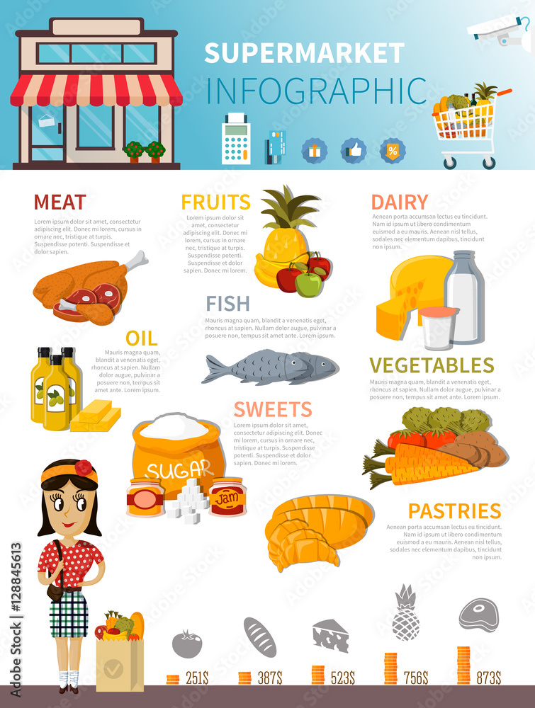 Sticker supermarket food infographic poster