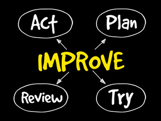 Fototapeta premium Continuous improvement process, strategy mind map, business concept