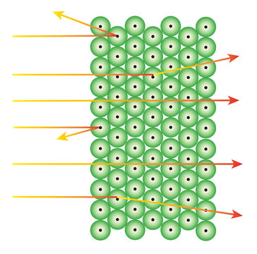 Atommodell Rutherford