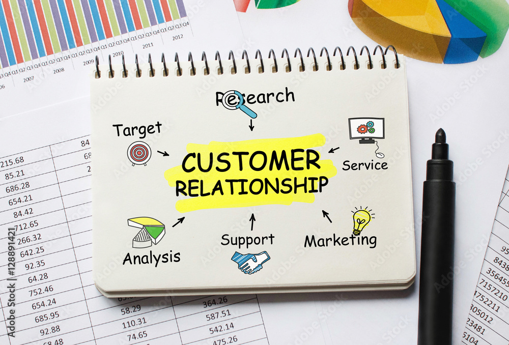 Poster notebook with toolls and notes about customer relationship
