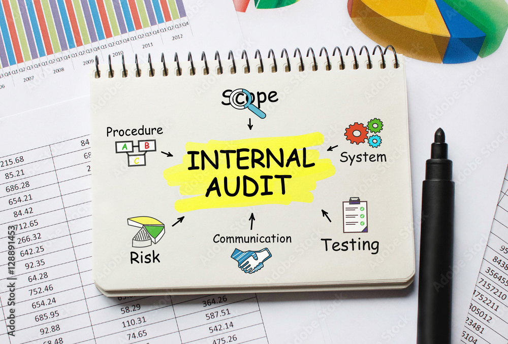Poster notebook with toolls and notes about internal audit