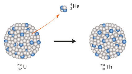 alpha radiation © natros