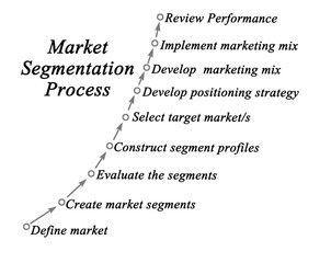 Market segmentation process