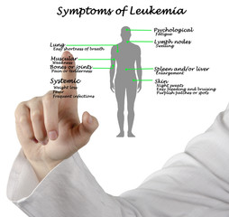 Common Symptoms of Leukemia.