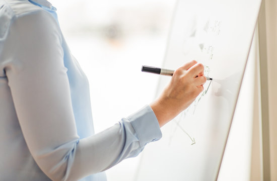 Close Up Of Hand Drawing Graph On Flip Chart