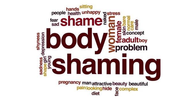 Body shaming animated word cloud.
