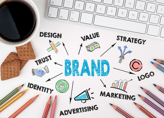 Brand Business concept. White office desk