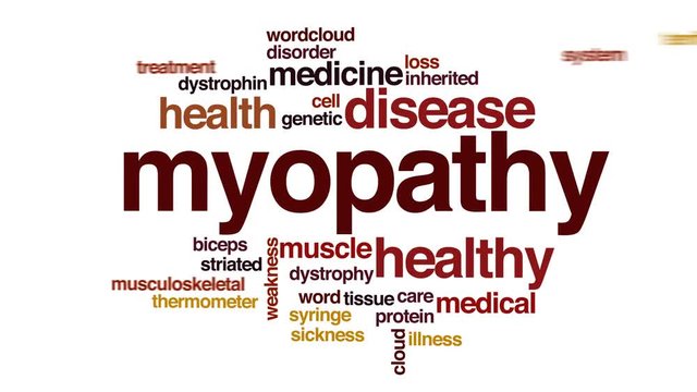 Myopathy animated word cloud.