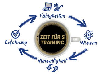 Zeit für´s Training 