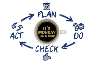 It´s Monday but it´s Ok!