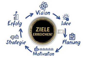 Ziele erreichen! auf Kaffeetasse