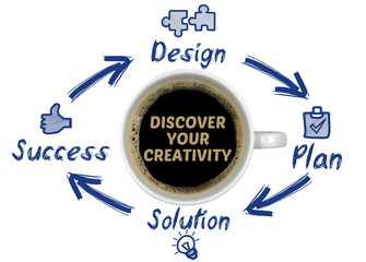 Discover your creativity 