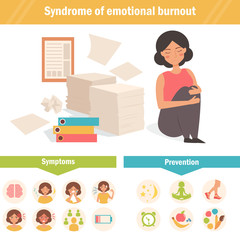 Syndrome of emotional burnout.