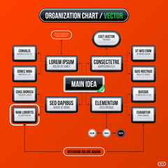 Corporate business organization chart template on bright orange background. Useful for presentations and advertising.