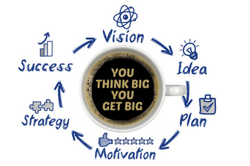 You think big you get big 