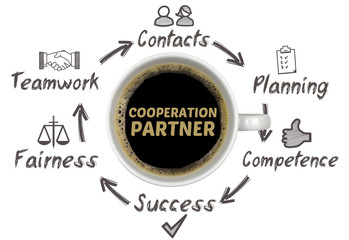 Cooperation Partner 