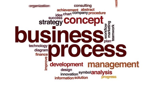 Business process animated word cloud.