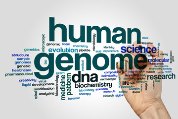 Human genome word cloud