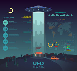 UFO infographic with disk beam abducting cow © Elegant Solution