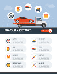 Roadside assistance