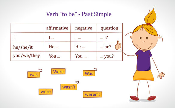 English grammar exercise/game. Choose the right form to answer. Verb to  play in Past Continuous Tense. Educational concept. Stock Vector