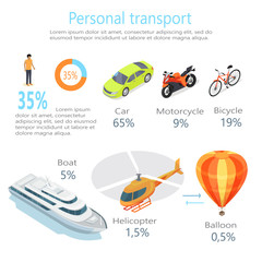 Personal Transport Infographic Statistics of Usage