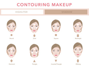 Type of faces. Contouring tutorial vector - obrazy, fototapety, plakaty