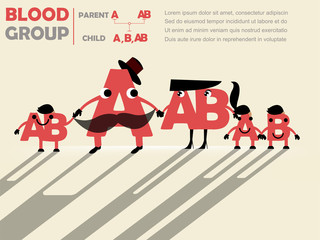 family tree's cute design of parent's blood group to child's blood group : father is A and mother is AB and child will be A or B or AB , blood group concept design
