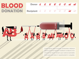 beautiful design of blood donation info-graphic that recipient is AB positive
