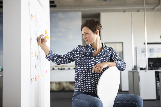 Businesswoman in office working on mind map
