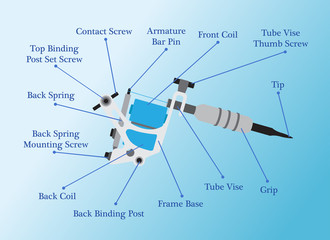 Vector illustration of infographics about tattoo machine with description.