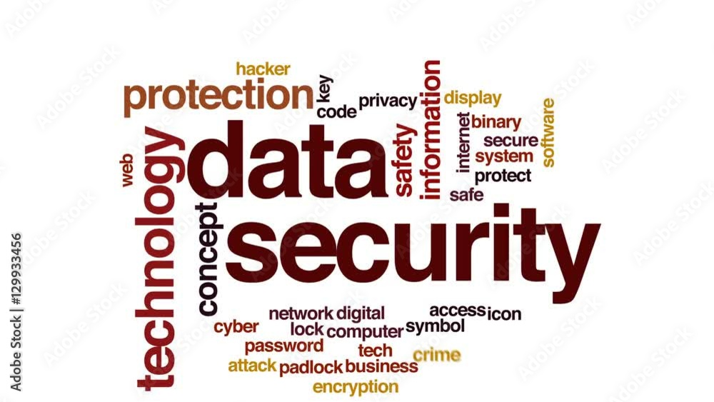 Poster data security animated word cloud.