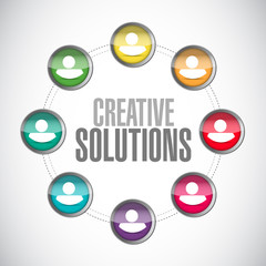 creative solutions network sign concept