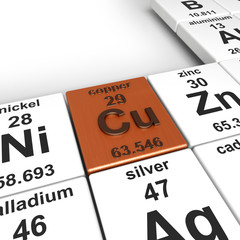 3d rendering of periodic table of elements, focused on copper