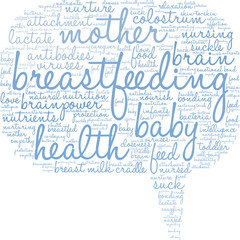 Breastfeeding Word Cloud on a white background. 